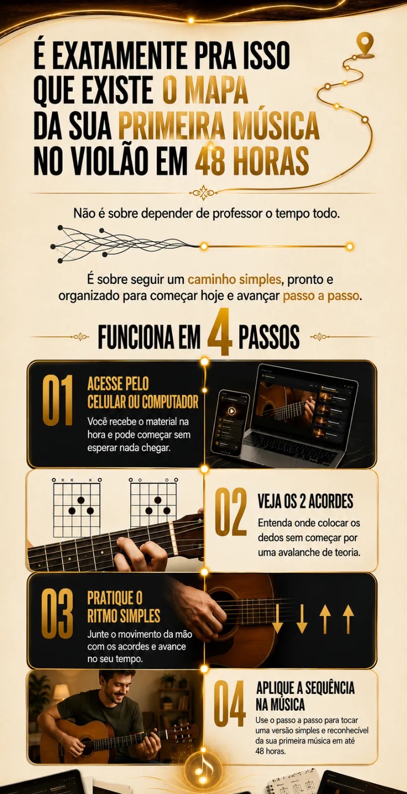 O Mapa da sua primeira música no violão em 48 horas funciona em 4 passos